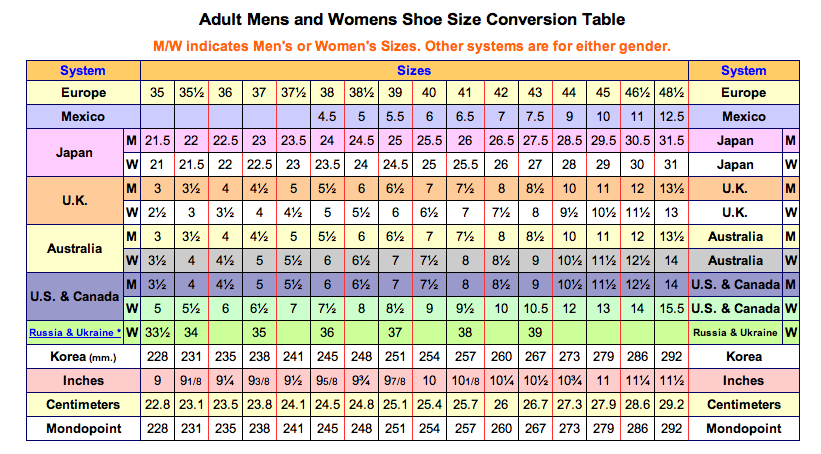 Complex table of different shoe size standards